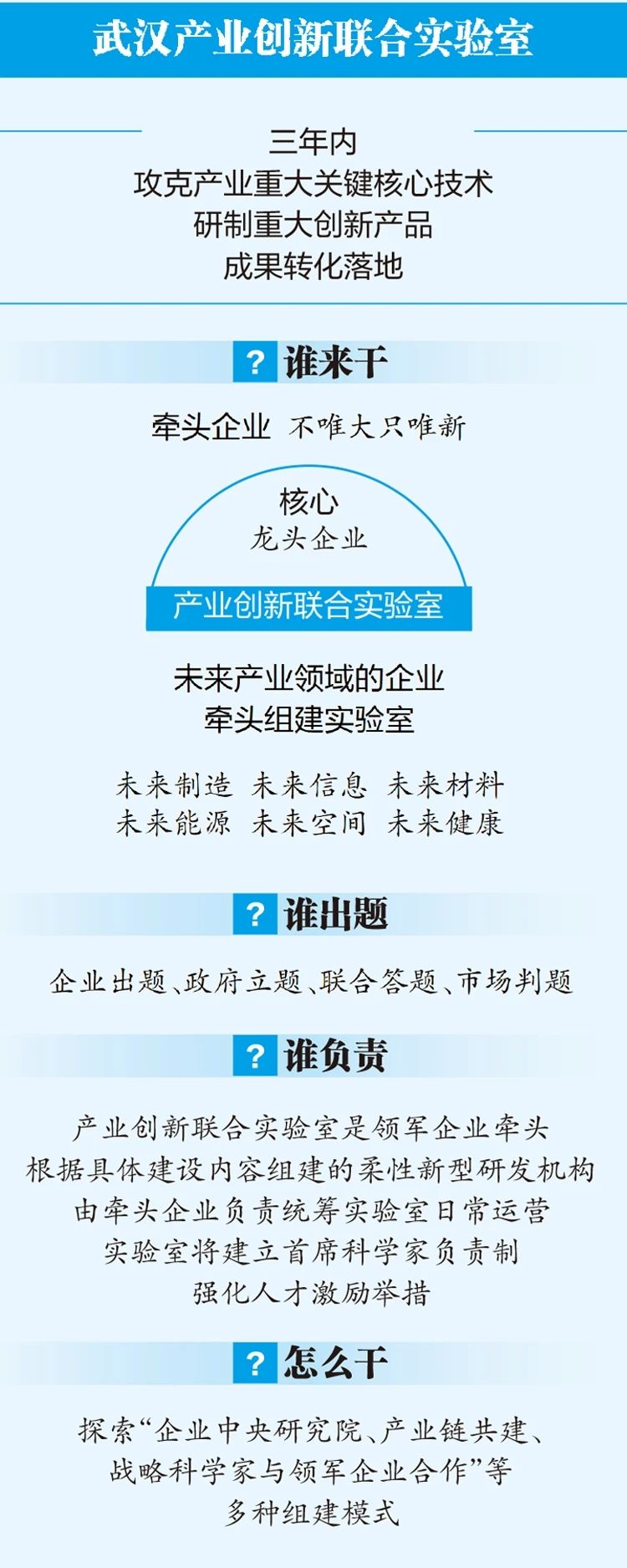首批投用！武漢將建10個以上產(chǎn)業(yè)創(chuàng)新聯(lián)合實驗室